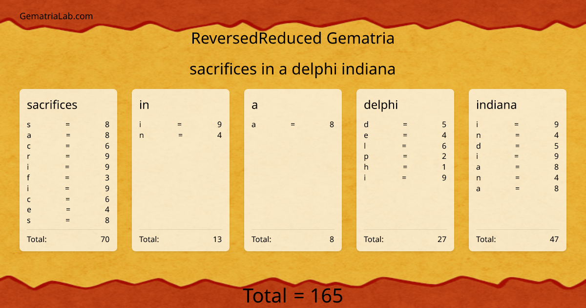 sacrifices in a delphi indiana in reversedReduced Gematria
